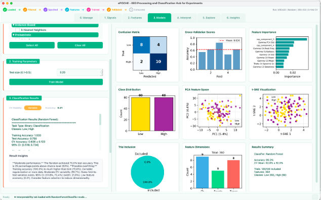 Epoche: Why ML Interpretability Needs Storytellers, Not Just Engineers